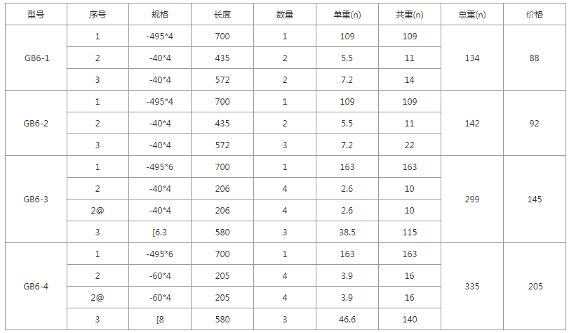 GB6-1、GB6-2、GB6-3、GB6-4規(guī)格 價(jià)格