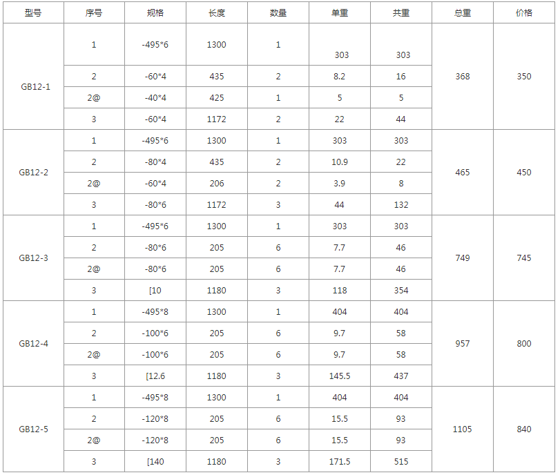 GB12-1、GB12-2、GB12-3、GB12-4、GB12-5規(guī)格型號(hào)，單重，總重量，焊接要求